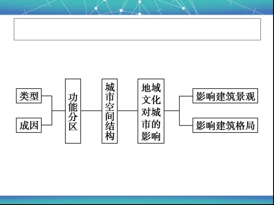 城市的空间结构（高考地理一轮复习幻灯片）_第5页