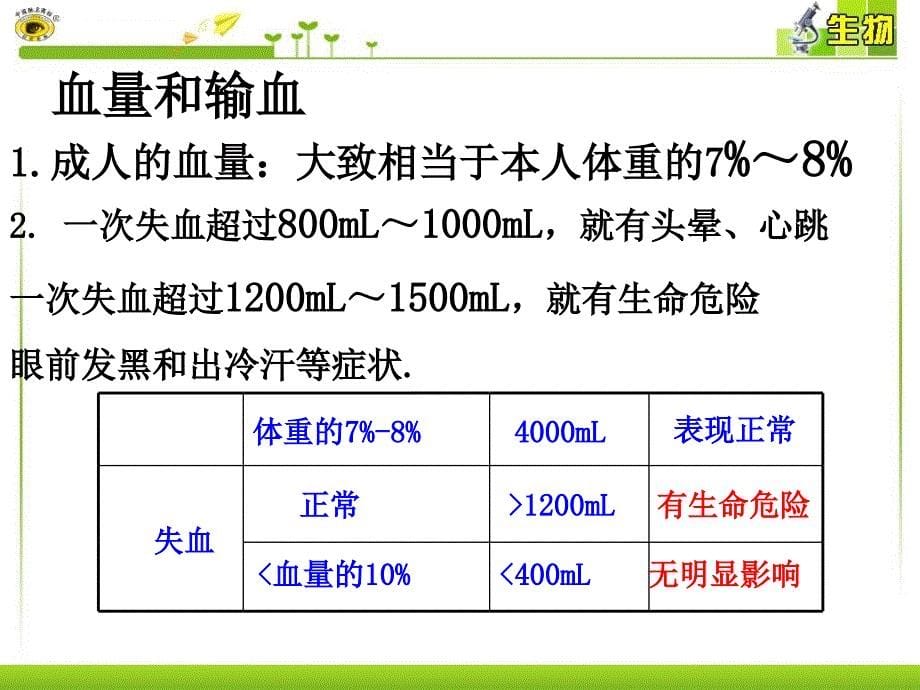 输血与血型 (2)课件_第5页