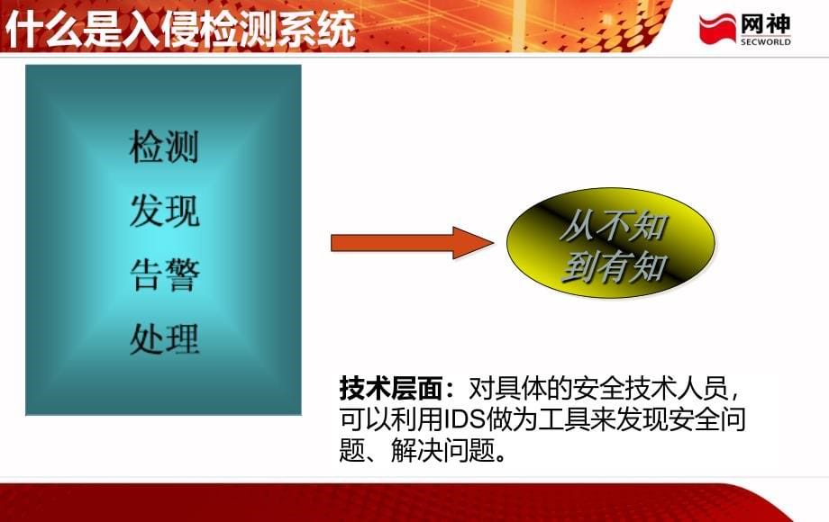 secids入侵检测系统(新系列)技术培训幻灯片_第5页