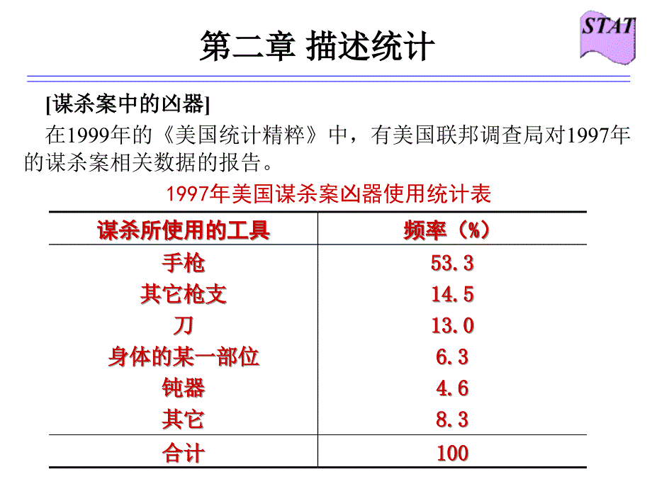 描述统计图表法（幻灯片）_第2页