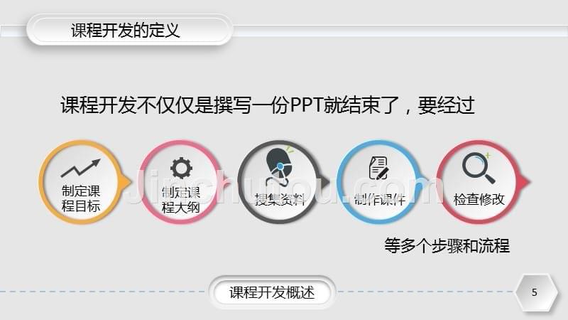 企业培训课程开发实务ppt幻灯片——亮亮图文旗舰店_第5页