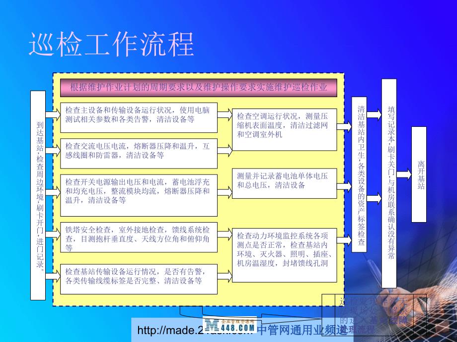 (ppt)-《移动公司各基站代维厂商各项维护流程和管理制度》(14页)-电子电信_第4页