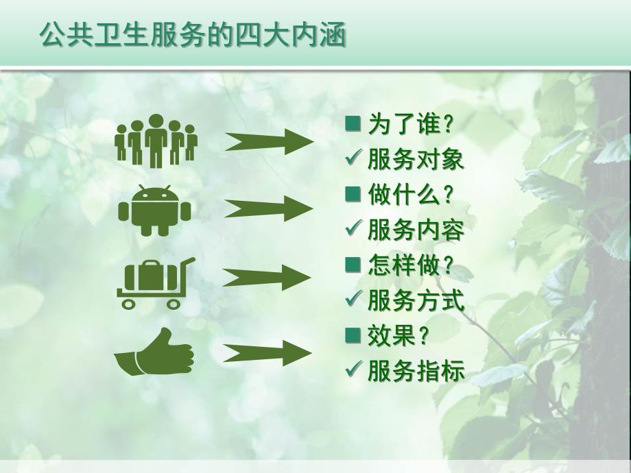 《广州市基本公共卫生项目服务包(版)》详解课件_第3页