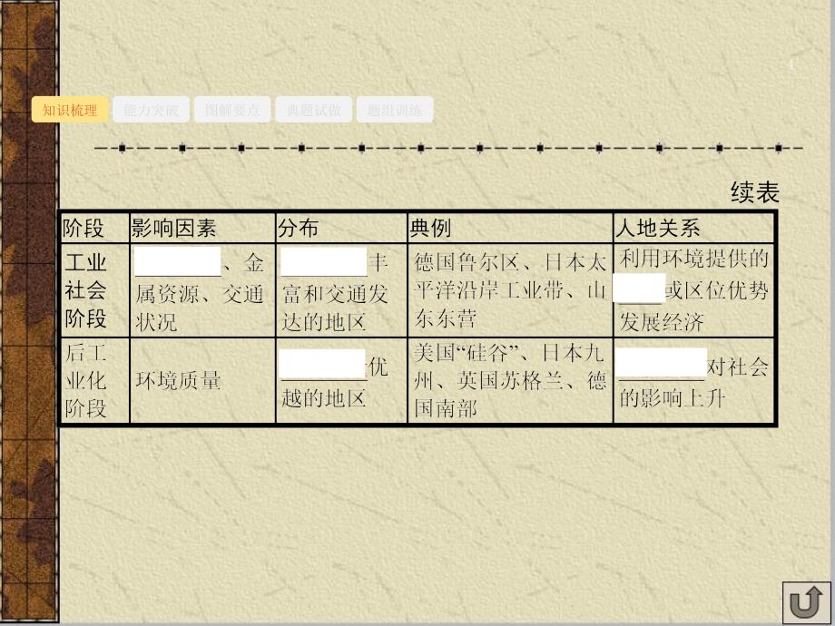 地理一轮复习幻灯片：区域地理环境对人类活动的影响_第4页