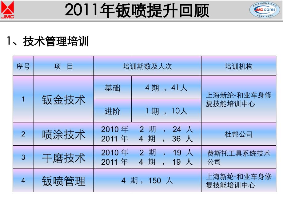 -钣喷提升-采用稿_第3页