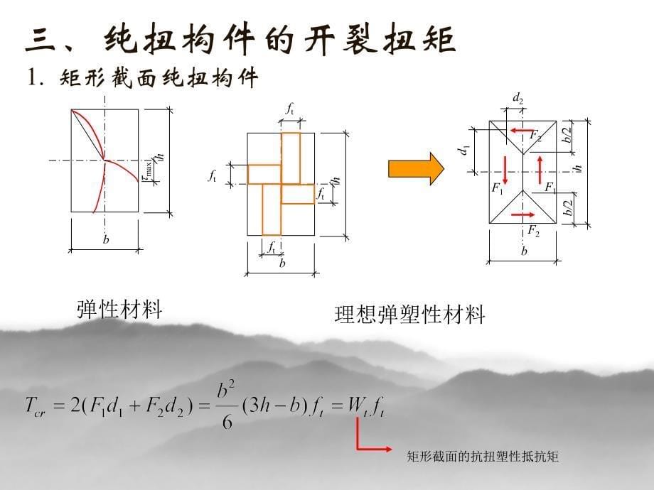 混凝土结构原理(叶燕华-刘立新版-武汉理工大学出版)攀枝花大学同步课件-第5章_第5页