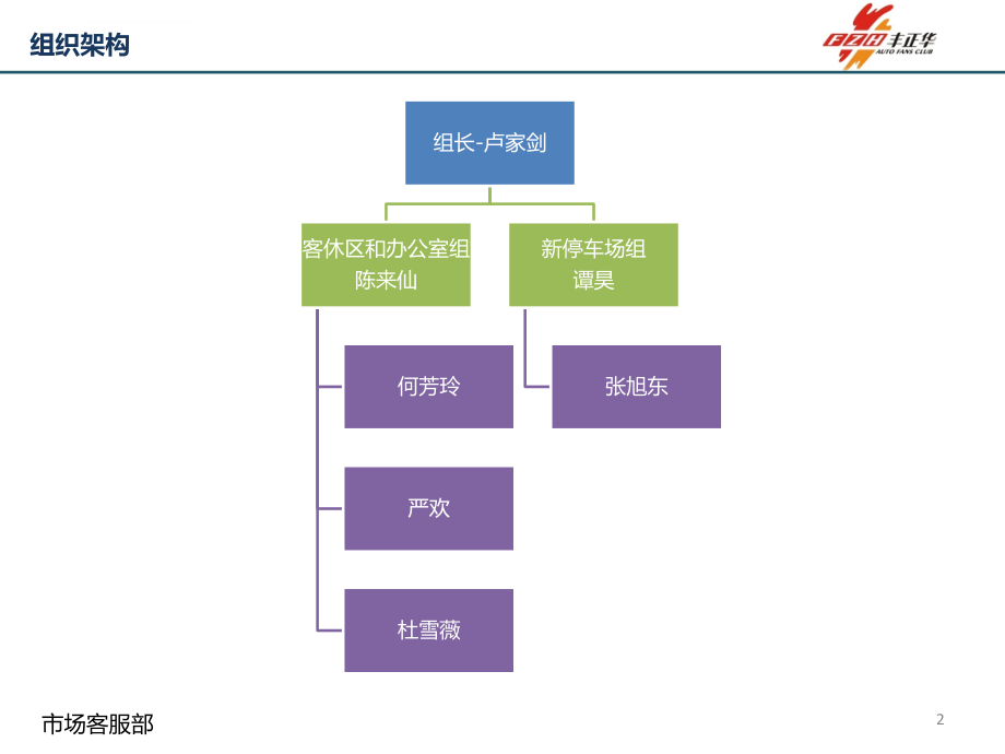 企业市场客服部5s管理推进手册课件_第2页