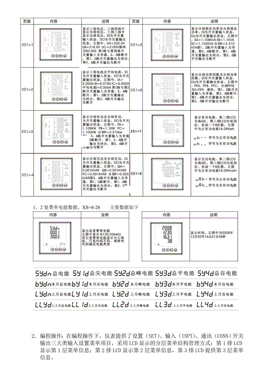 电力仪表电子复费率96外形_第4页