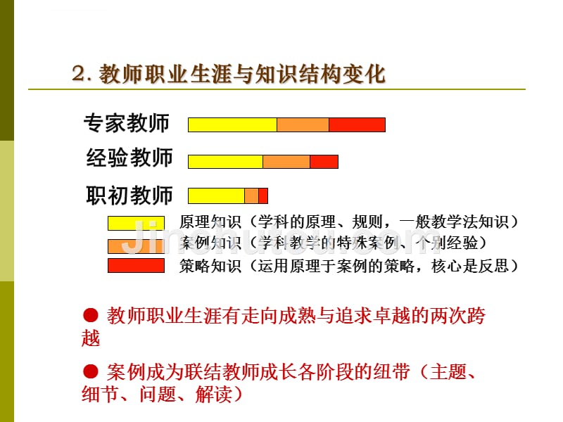 在课堂拼搏中学会教学课件_第4页