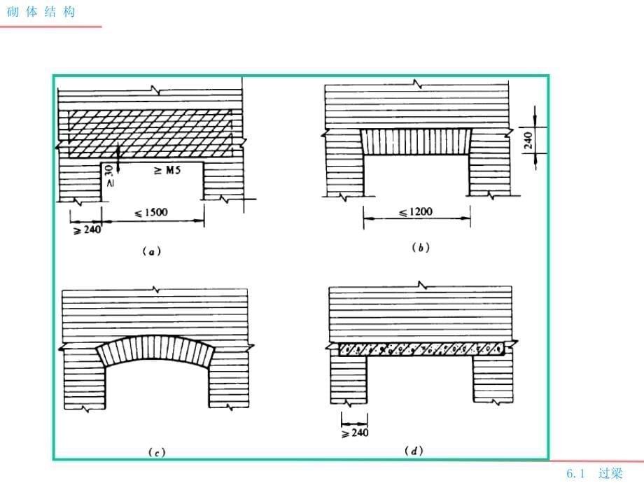 砌体结构第六章----圈梁、过梁、挑梁和墙梁的设计课件_第5页