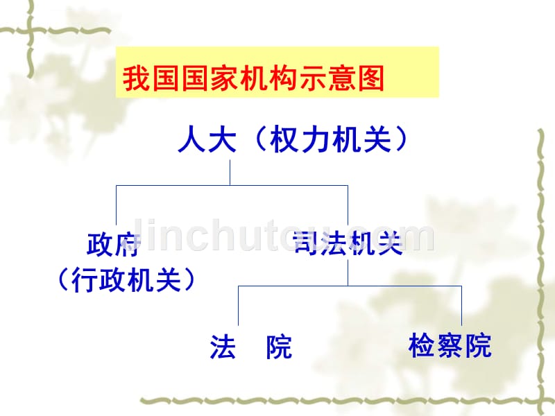 政治：《政府的职能：管理与服务》幻灯片(新人教版必修2)_第1页