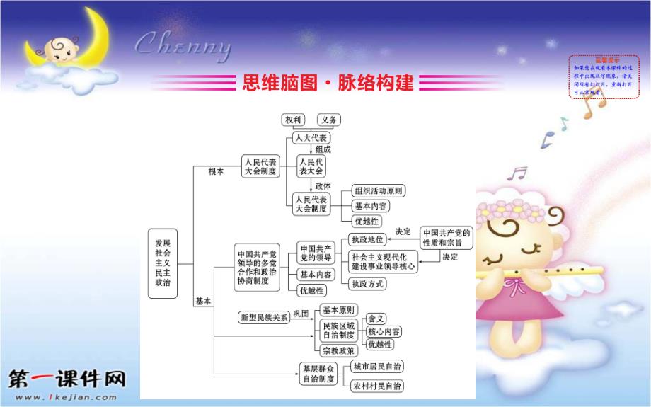 2019届高考政治一轮复习：阶段总结2.3必修2+第三单元_第2页