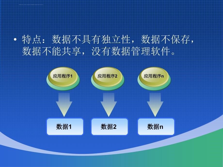 大学计算机基础第八章幻灯片_第5页