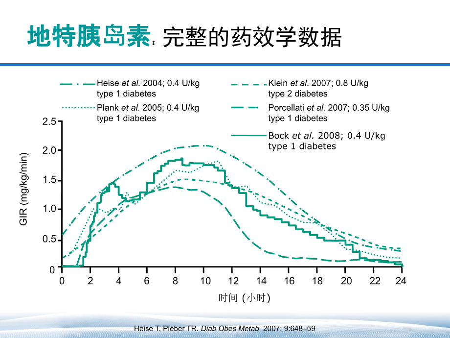 新型长效胰岛素类似物_第4页