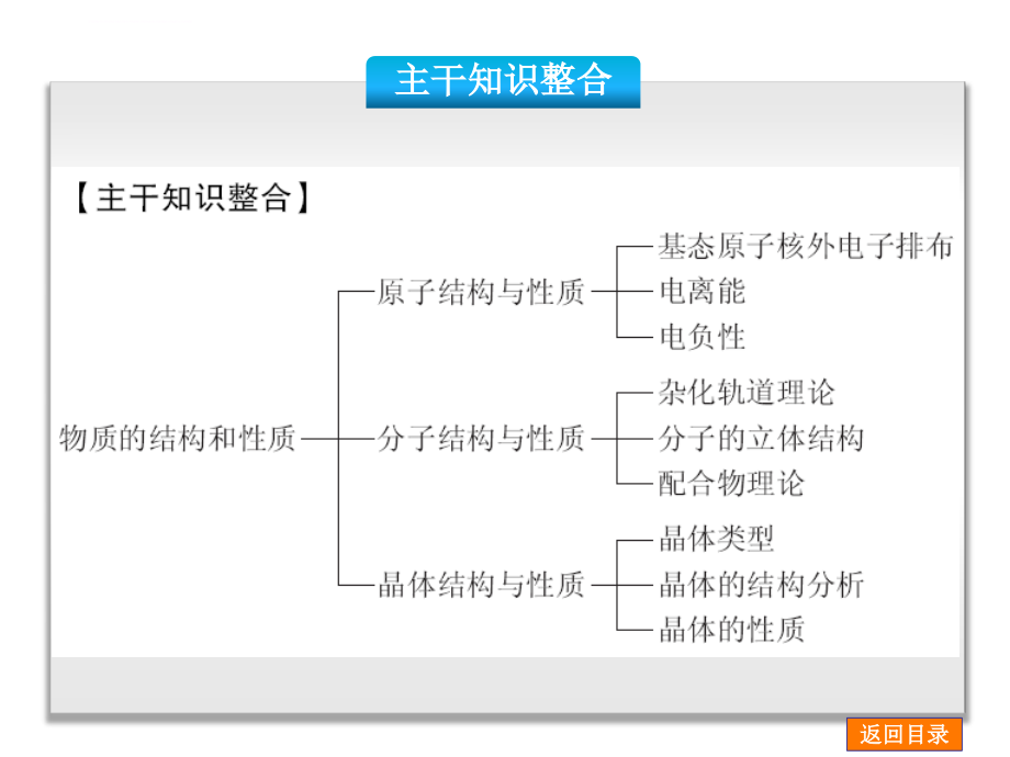 2014届高考化学二轮复习权威幻灯片(浙江专用)：专题十五-物质结构与性质_第2页