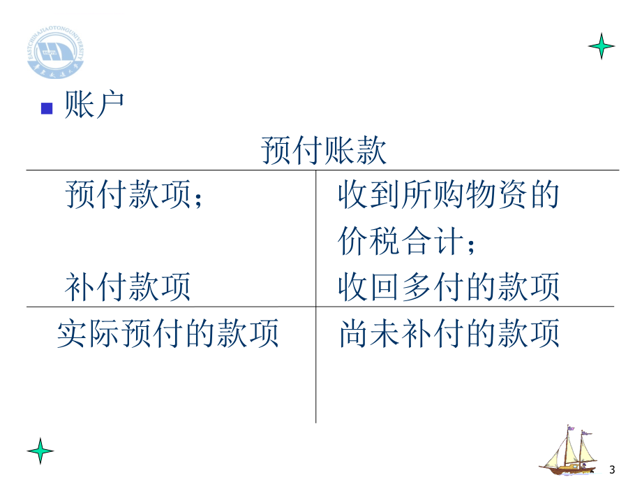 应收及预付款项_3课件_第3页