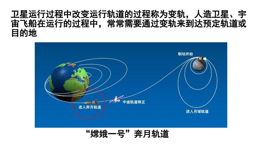 变轨问题_第2页