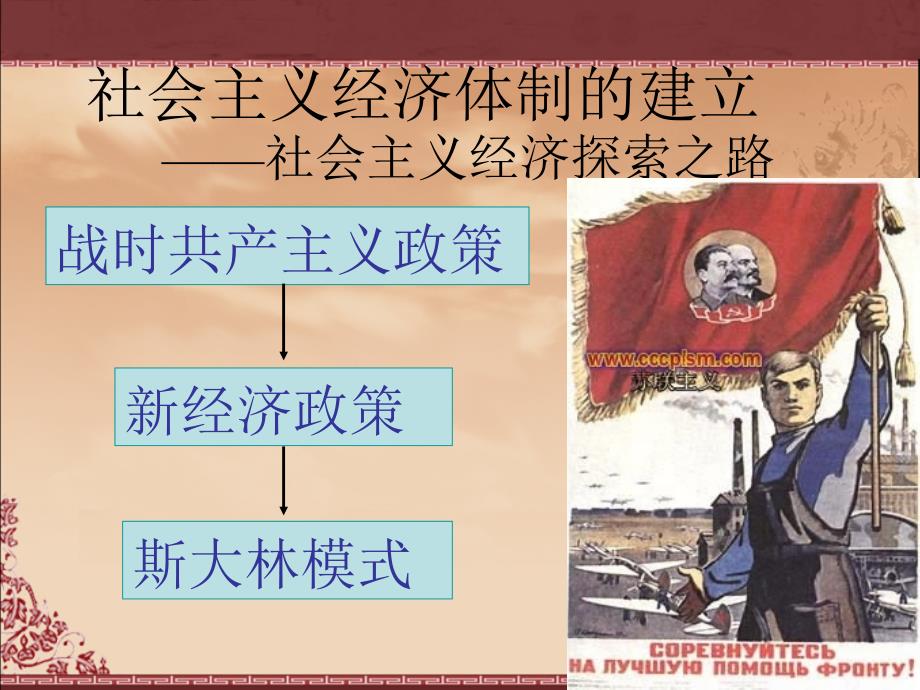 (必修ⅱ)第十五课社会主义经济体制的建立.ppt_第4页