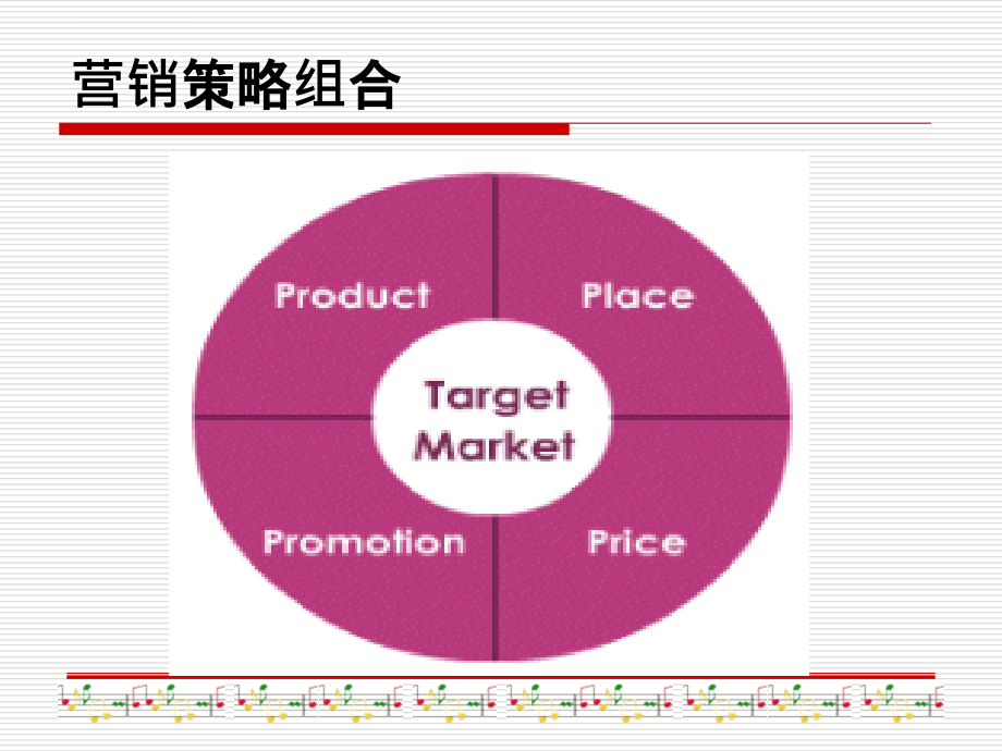 国际市场营销-幻灯片-第8节-产品策略_第2页