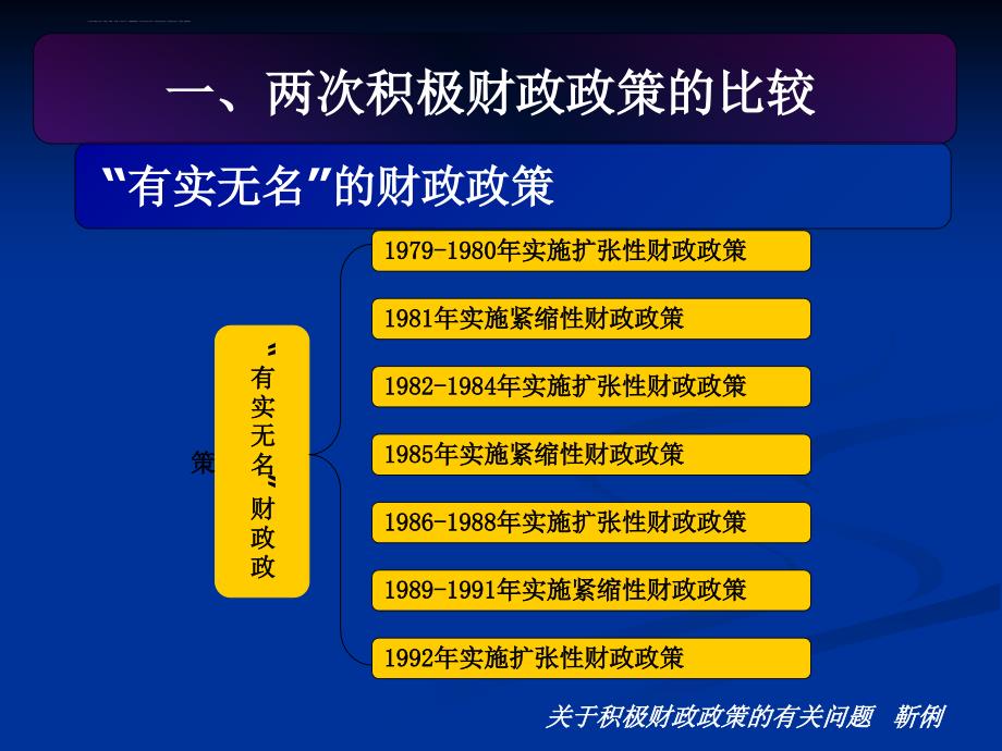 关于积极财政政策的有关问题课件_第4页