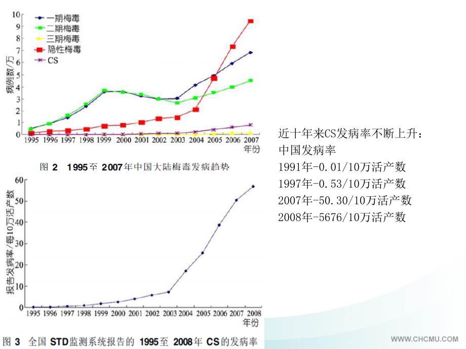 先天性梅毒-诊疗及随访课件_第3页