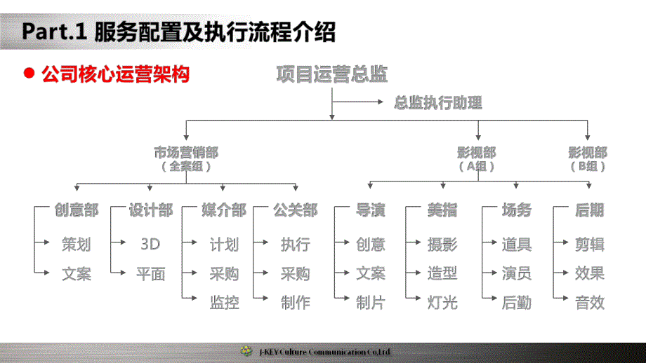 2014江淮年度宣传视频竞标方案课件_第4页