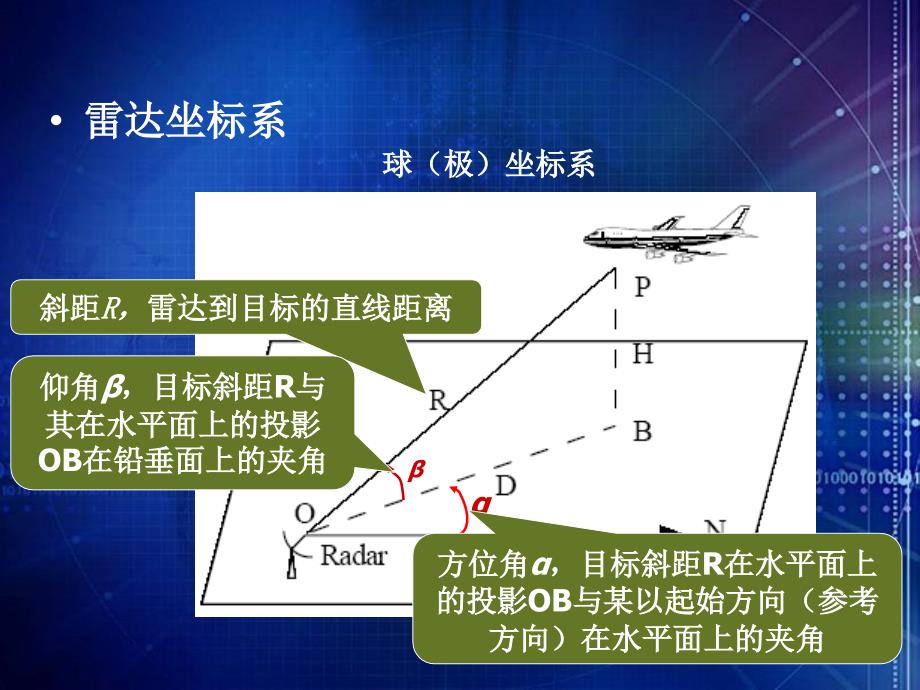 雷达原理及系统复习_第3页