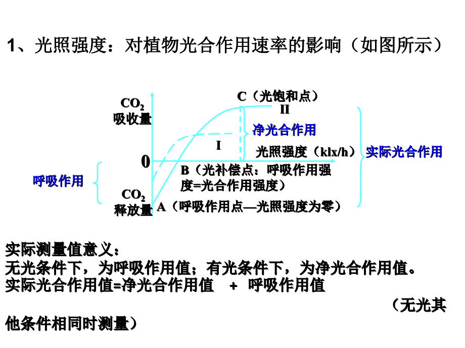 影响光合作用速率的环境因素课件_第3页