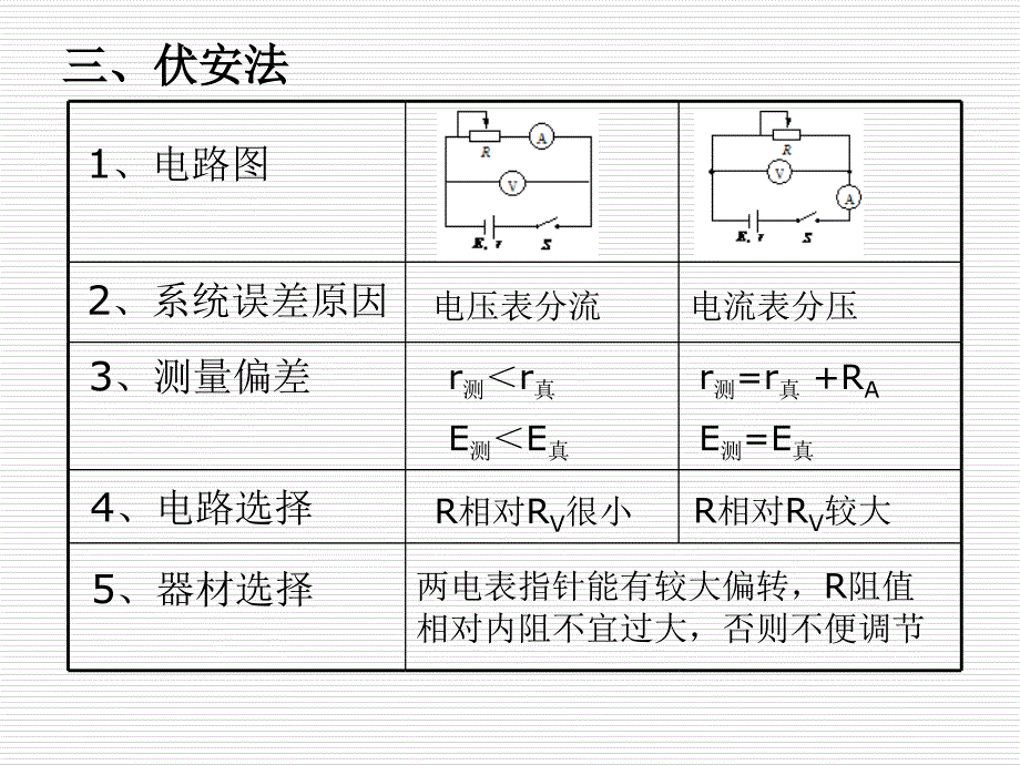 测定电源的电动势和内阻教案课件_第3页