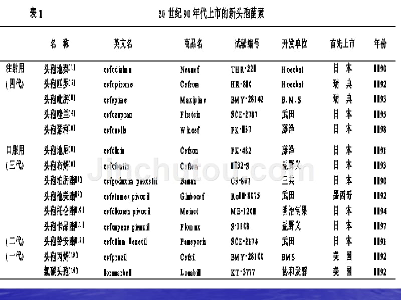 抗菌药研究的新进展课件_第4页