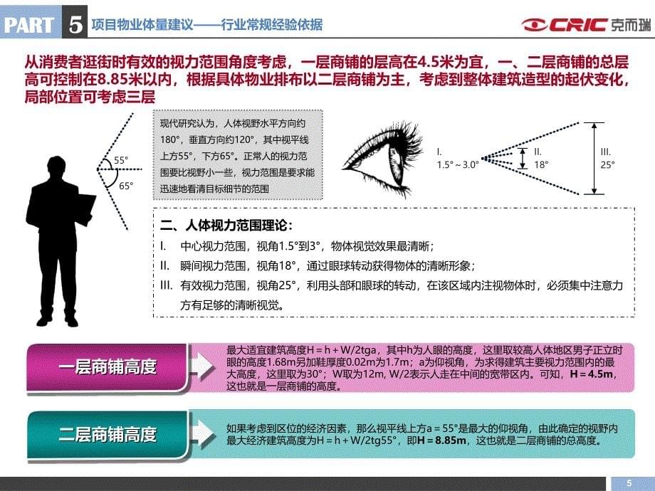 商业街体量估算参考课件_第5页