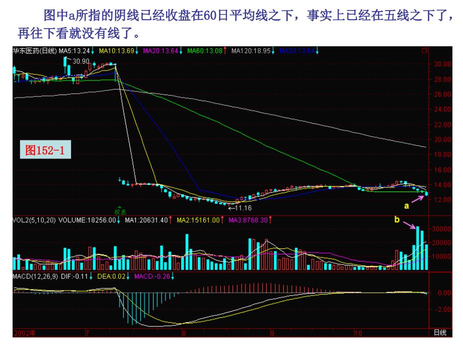 跌破五线没底了课件_第2页