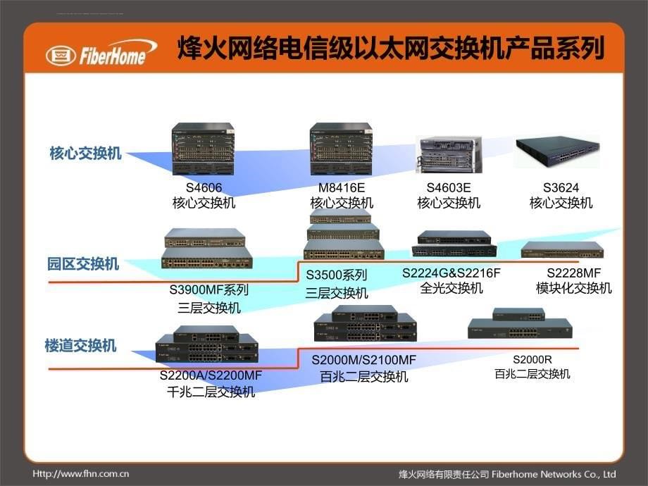 烽火交换机培训资料课件_第5页