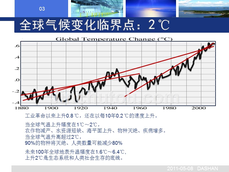 低碳经济与企业减排讲座_第4页