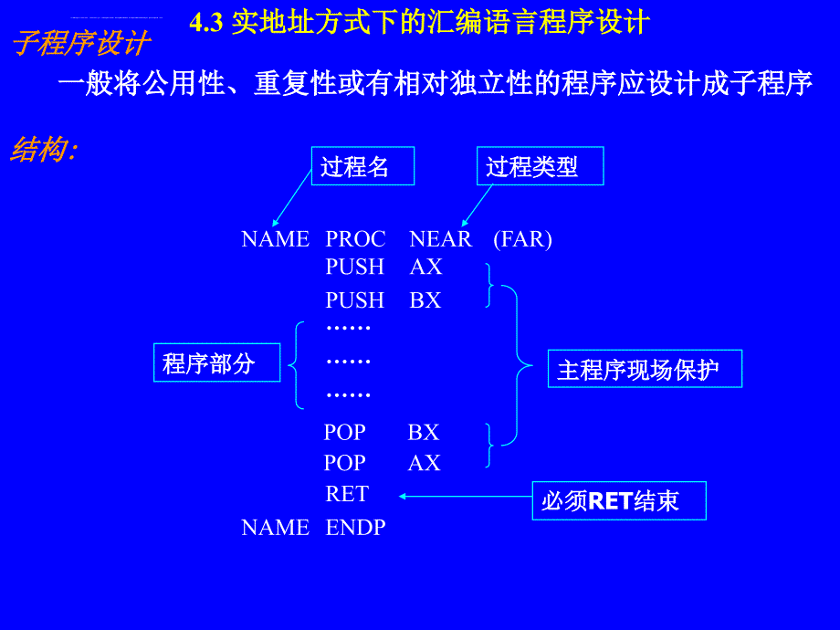 循环子程序上机过程dos中断调课件_第1页