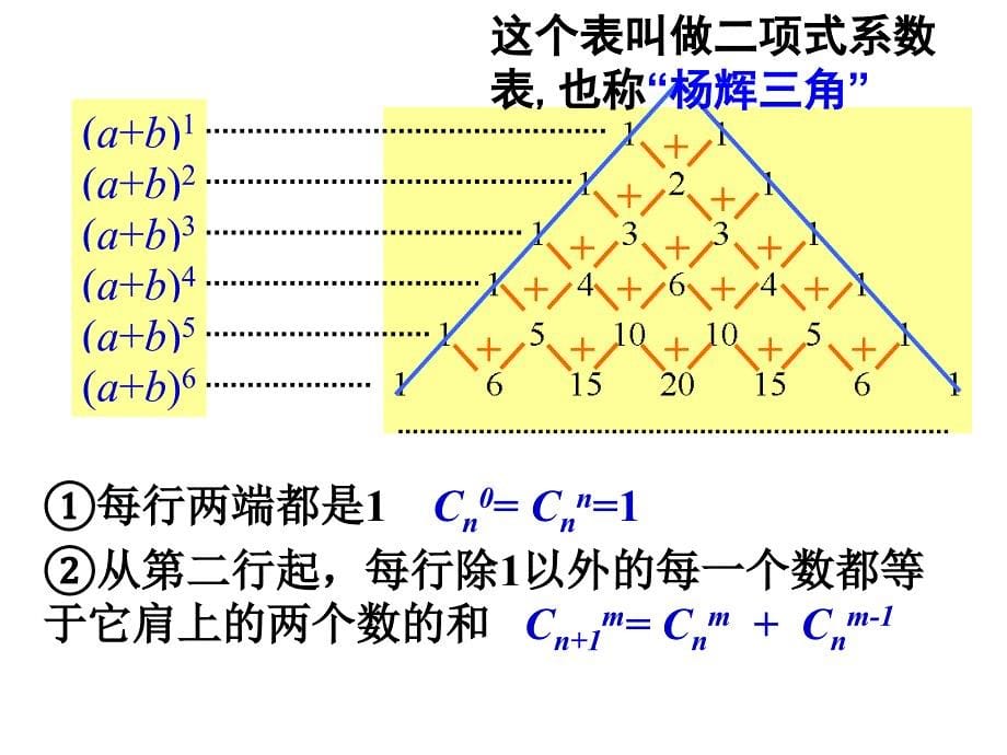 杨辉三角与二次项系数的性质（一）课件_第5页