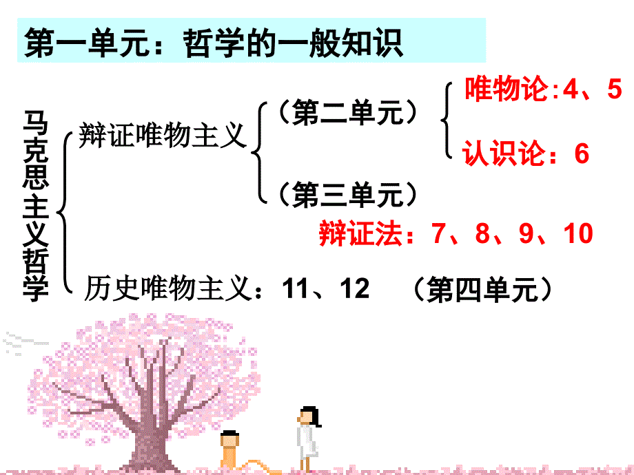 (上课用2016 )高中政治必修四第一课第一框《生活处处有哲学》_第4页