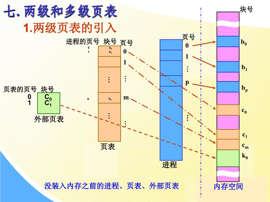 操作系统幻灯片_第1页