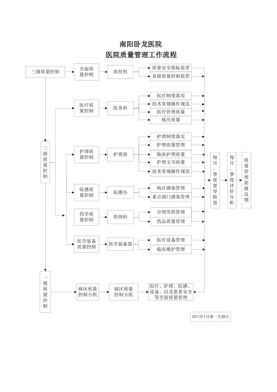 质控科工作流程_第1页