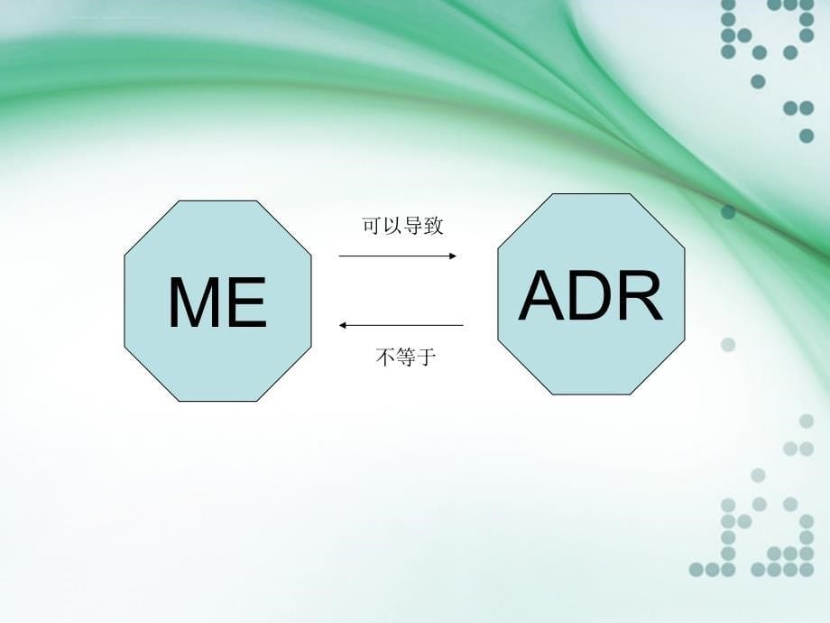 医院用药差错分析及防范要点课件_第5页