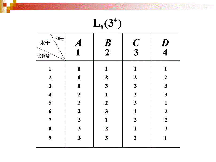 北京科技大学-质量控制与管理幻灯片第4章-正交试验设计_第3页