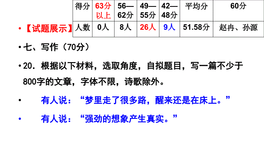 “梦里走了很多路”讲评课件_第2页