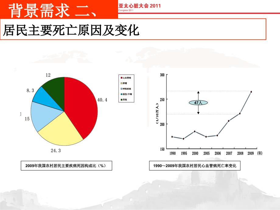 基于社区医疗的慢性疾病数字化管理模式研究课件_第4页