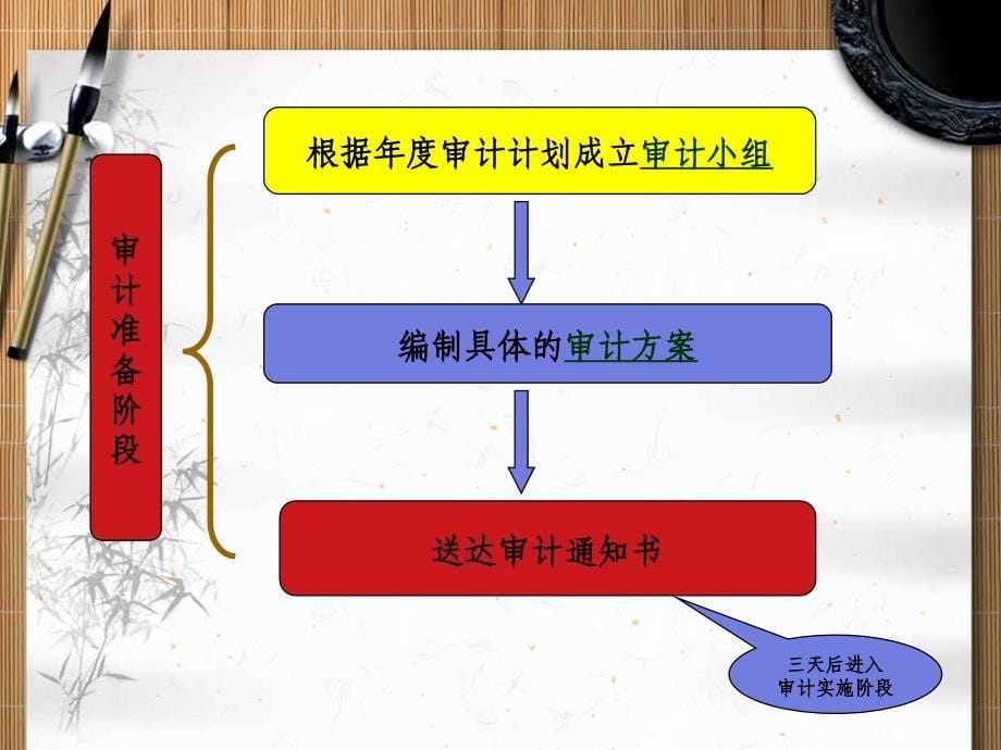 (ppt)-温州市农村会计协会高级会计师杨思贤_第5页