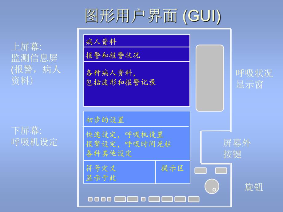 pb-840-呼吸机操作说明_第3页