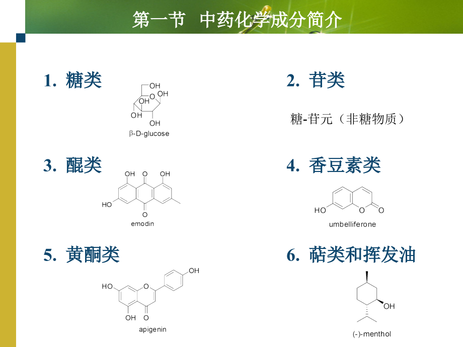 01-中药化学成分的一般研究方法.ppt_第3页