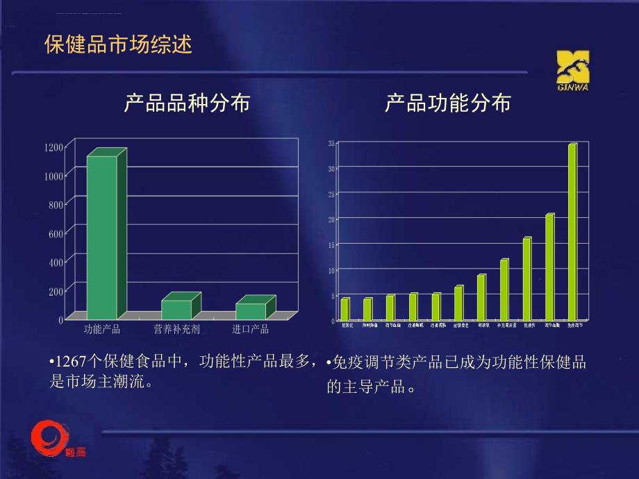 xx保健品策划案课件_第4页