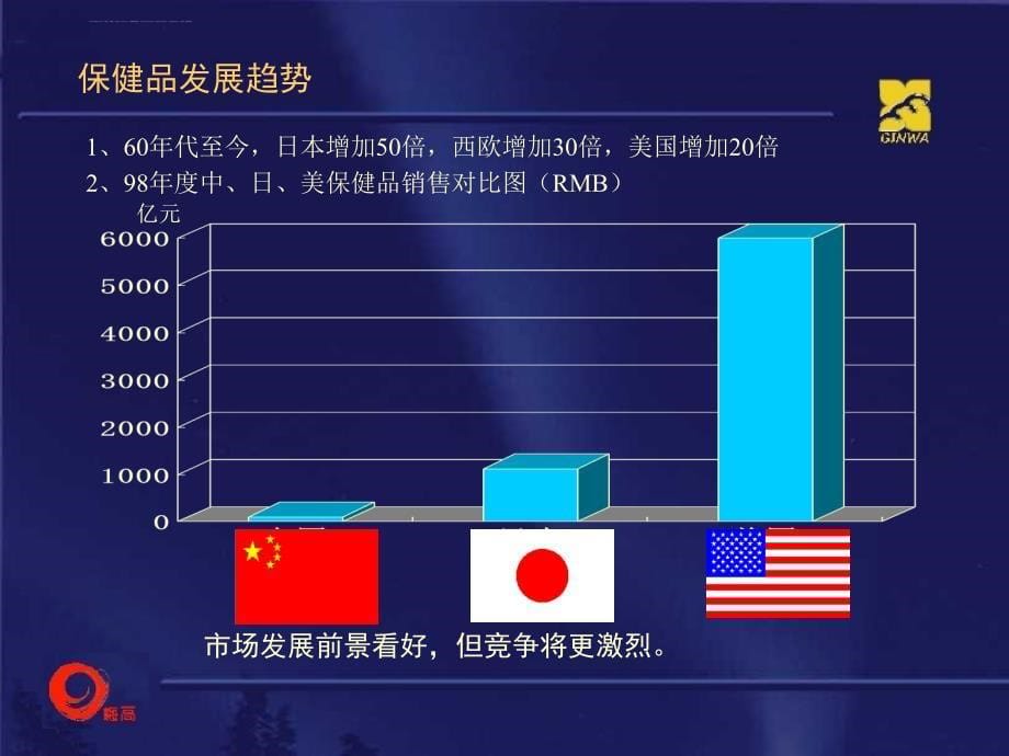 xx保健品策划案课件_第5页