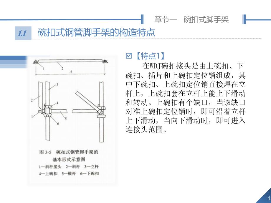 支模架教材ppt课件_第4页