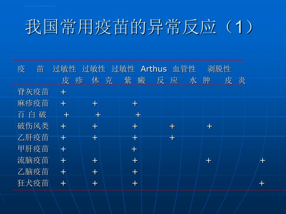 常见预防接种后副反应的诊治和处理课件_第2页